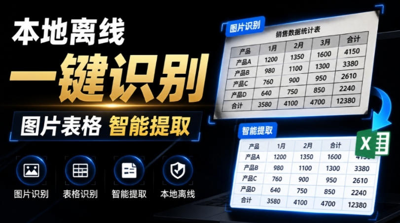 体积仅70MB，图片一键智能提取表格工具来了！完全免费且离线使用，FastOCR智能表格识别软件V1.0-小二项目网
