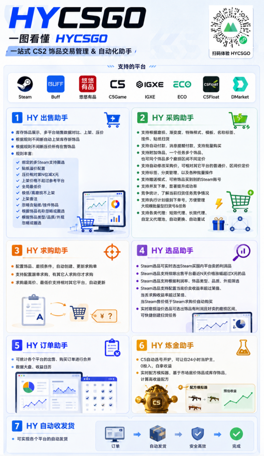 图片[4]-全程自动搬砖，项目长期稳定，宝妈上班族既能兼职增收！-小二项目网
