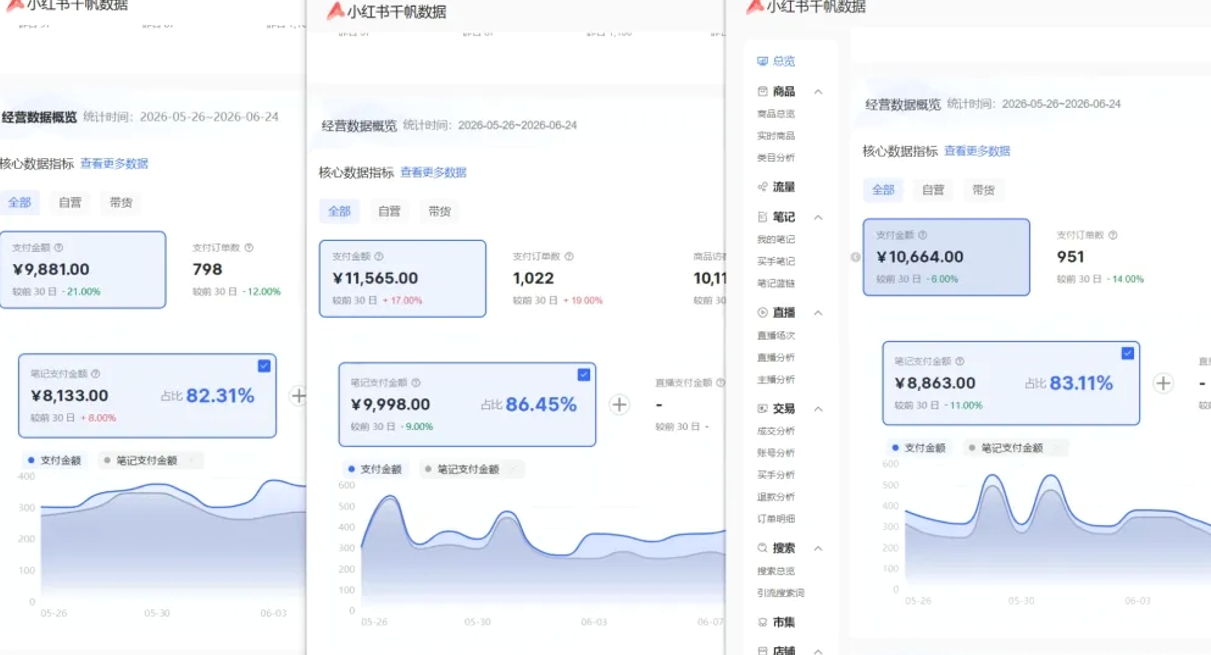 图片[2]-小红书虚拟矩阵5.0：AI原创虚拟品+4带1自动化AI发笔记+测款怼款双模式（可工作室放大-小二项目网