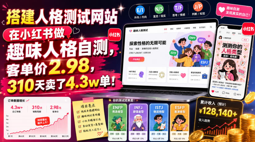 搭建人格测试网站在小红书做趣味人格自测，客单价2.98，310天卖了4.3w单！-小二项目网