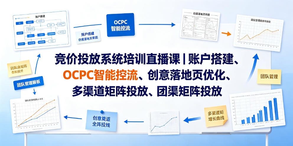 竞价投放系统培训直播课｜账户搭建、OCPC智能控流、创意落地页优化、多渠道矩阵投放、团队管理与副业变现全阶实战-小二项目网