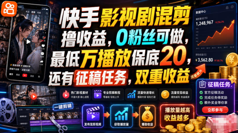 快手影视剧混剪撸收益，0粉丝可做，最低万播放保底20，还有征稿任务，双重收益-小二项目网