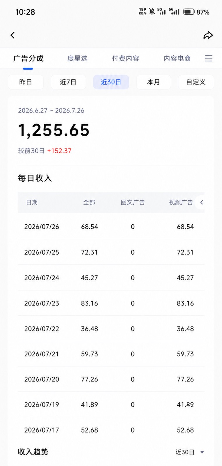 图片[3]-2026头条百家号升级玩法 5分钟一条原创视频 发多平台赚收-小二项目网