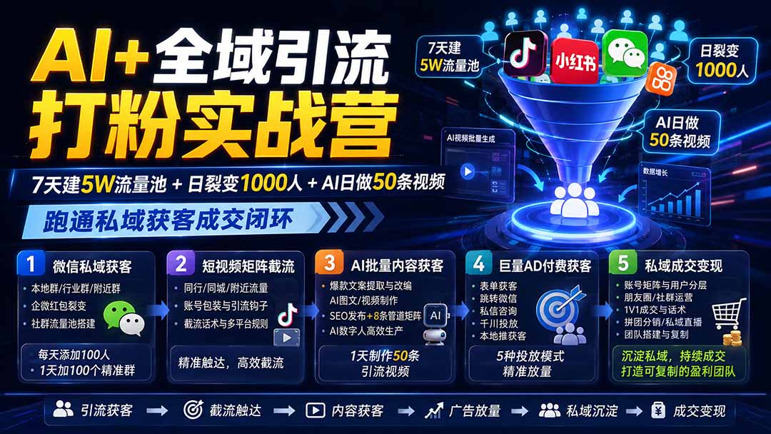 （19993期）AI+全域引流打粉实战营：7天建5W流量池+日裂变1000人+AI日做50条视频，跑通私域获客成交闭环-小二项目网