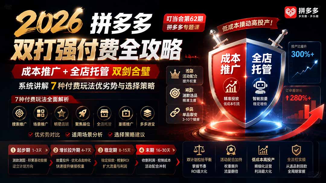 （19741期）2026拼多多双打强付费全攻略-62期；成本推广加托管双剑合璧，系统讲解7种付费玩法优劣势与选择策略-小二项目网