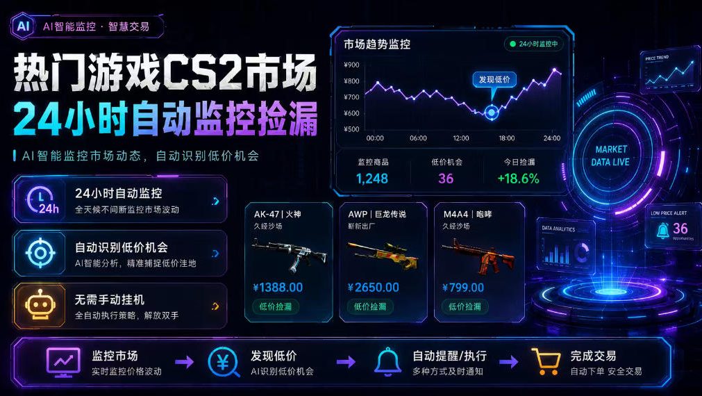 热门游戏CS2市场24小时自动监控捡漏，支持任何形式对数据进行验证，简单易上手，日入300+【揭秘】-小二项目网