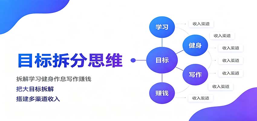 目标拆分思维：拆解学习健身作息写作赚钱，把大目标拆解为小任务逐个突破-小二项目网
