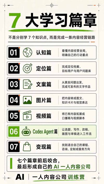 图片[5]-AI一人内容公司30天实战训练营，让Codex Agent自动参与内容创作持续做出更像你、更有竞争力的内容-小二项目网