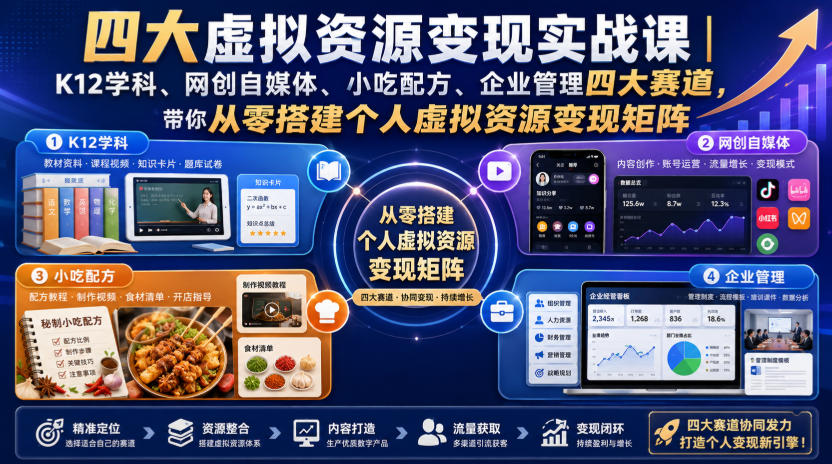 四大虚拟资源变现实战课｜K12学科、网创自媒体、小吃配方、企业管理四大赛道，带你从零搭建个人虚拟资源变现矩阵-小二项目网