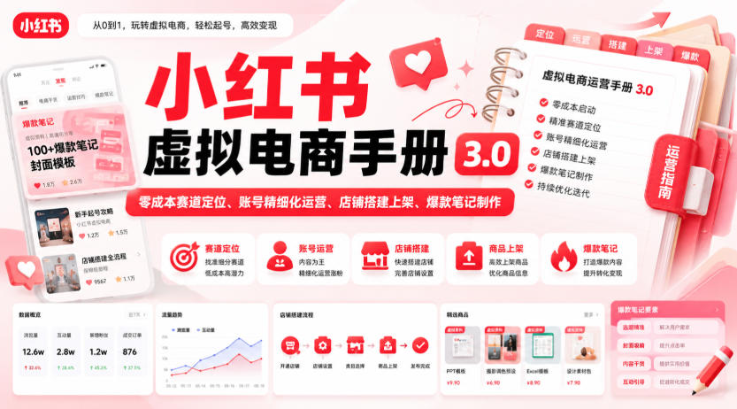 小红书虚拟电商手册3.0，零成本赛道定位、账号精细化运营、店铺搭建上架、爆款笔记制作-小二项目网