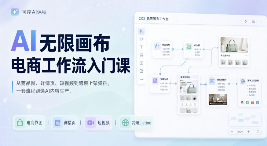 AI无限画布电商工作流入门课，从电商图片、详情页、带货视频到TK亚马逊产品上架模板实战,一套课程搞定-小二项目网