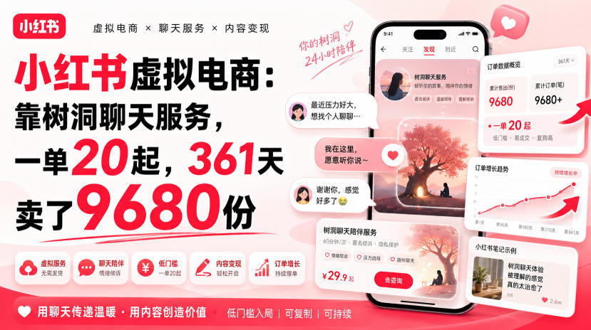 小红书虚拟电商：靠树洞聊天服务，一单20起，361天卖了9680份-小二项目网