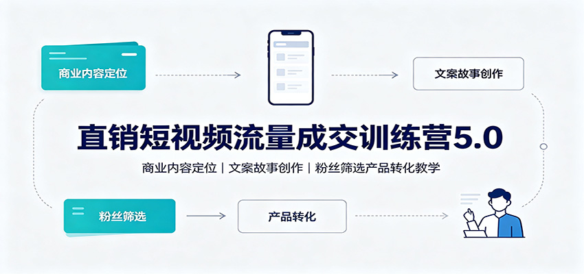 直销短视频流量成交训练营5.0：商业内容定位，文案故事创作，粉丝筛选产品转化教学-小二项目网