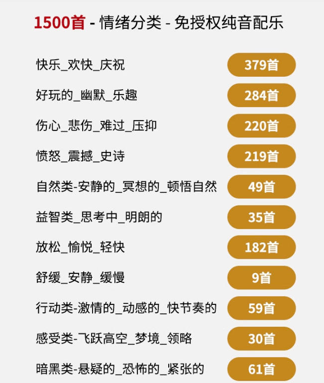 图片[2]-自费9.9元购买素材，1500首纯音乐免版权音乐包，中文分类，抖音快手自媒体音效素材资源-小二项目网
