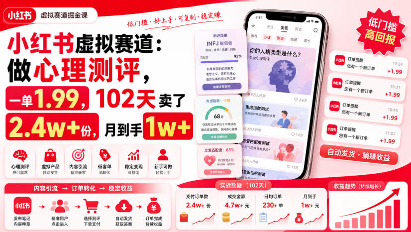 小红书虚拟赛道：做心理测评，一单1.99，102天卖了2.4w+份，月到手1w+-小二项目网