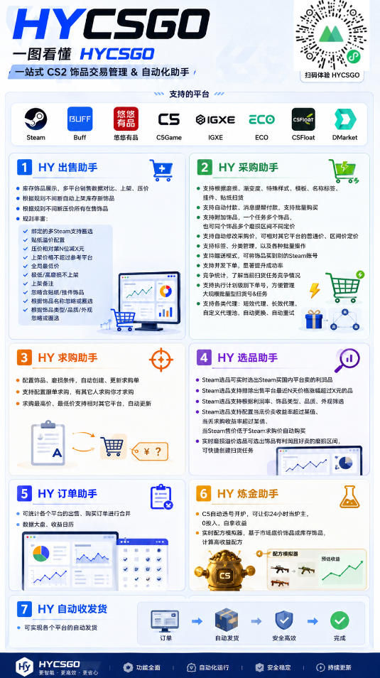 图片[2]-海外游戏全自动搬砖项目，全程无人值守自动运行，不用熬夜盯盘，轻松实现日入1k【揭秘】-小二项目网