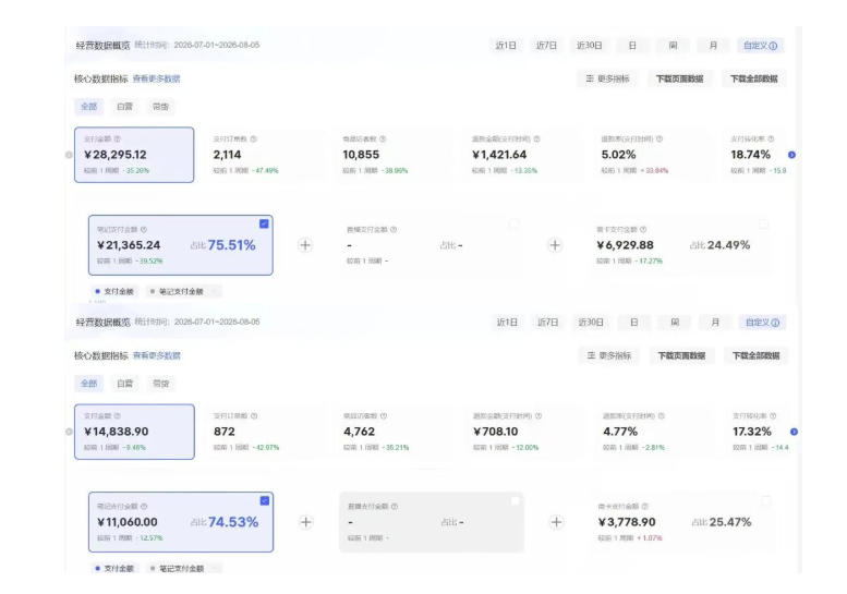 图片[2]-8月AI小红书虚拟电商Pro训练营，手把手带你从0到1跑通虚拟电商全流程，给普通人的最短商业变现路径（更新0824）-小二项目网