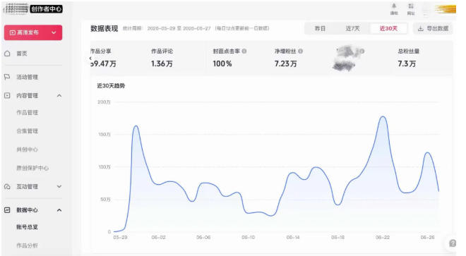 图片[7]-AI短视频起号实战项目，用AI做视频起号，45天涨粉12W，一条广告8.5k，广告接到手软，引流、变现两不误！-小二项目网
