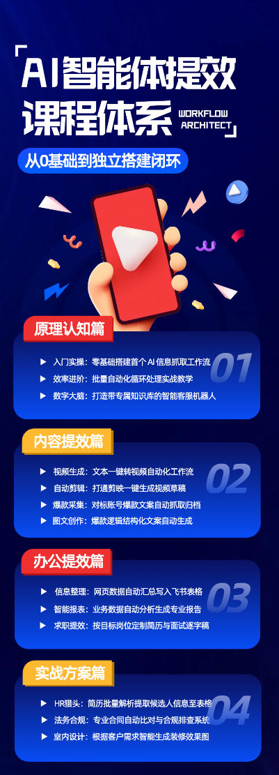 图片[2]-AI智能体提效课，从0基础到独立搭建闭环，零基础、零代码、全落地的AI自动化实战系统课程-小二项目网