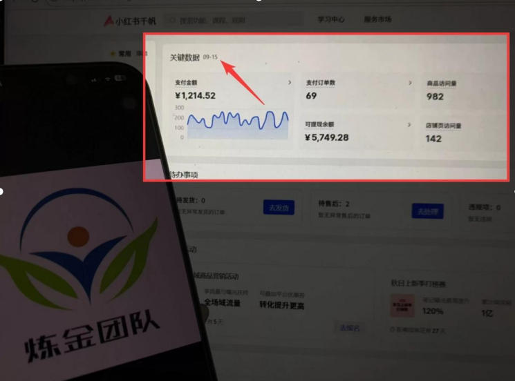 图片[2]-AI赋能小红书虚拟电商，单店单日收益1000+，教你玩转小红书流量分发机制【揭秘】-小二项目网