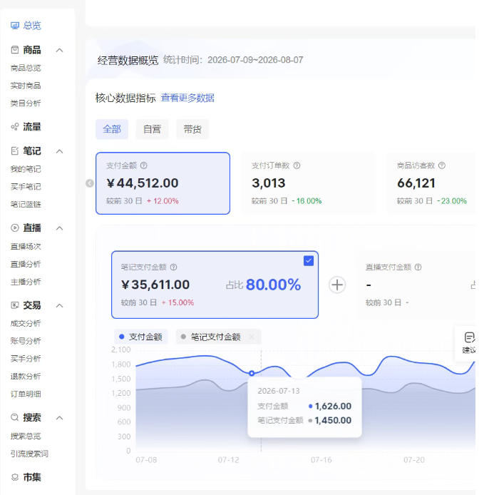 图片[2]-小红书电商矩阵6.0：单店4带1+AI矩阵发笔记+测怼双模式（可工作室放大）-小二项目网