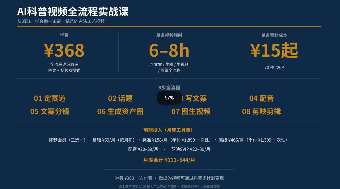 图片[3]-抖音6W粉丝博主华夏造物志的AI科普视频全流程实战课，从0到1学会做一条能上精选的古法工艺视频，解锁抖音精选收益-小二项目网