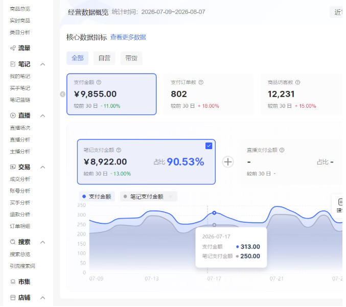 图片[3]-小红书电商矩阵6.0：单店4带1+AI矩阵发笔记+测怼双模式（可工作室放大）-小二项目网