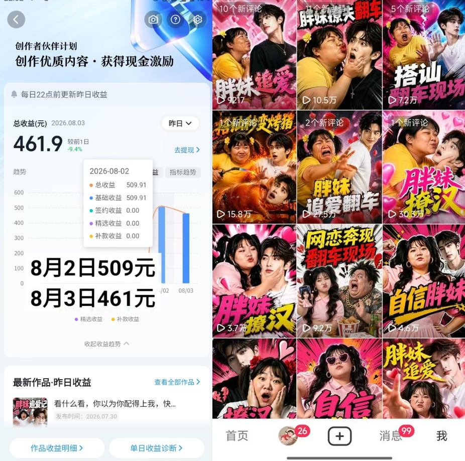 图片[2]-抖音博主的AI胖妹历险记教学，伙伴计划+分成计划+收徒+商单等多种收益，适合新手，手机电脑都可以操作-小二项目网