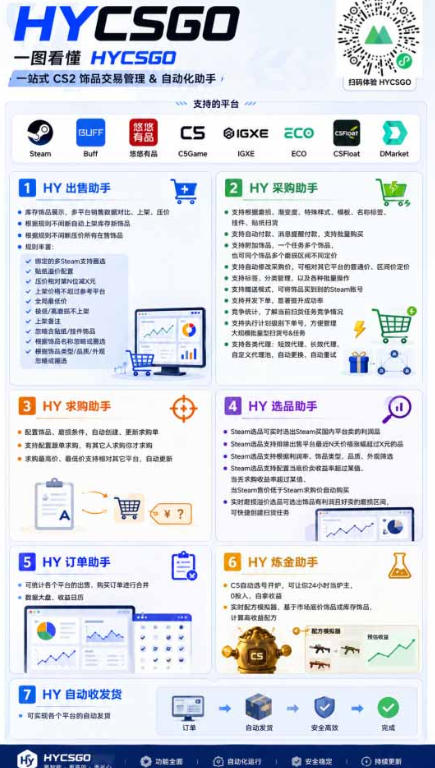图片[2]-首发游戏賺钱项目，日入1k+，海外爆火皮肤捡漏和打金币！【揭秘】-小二项目网