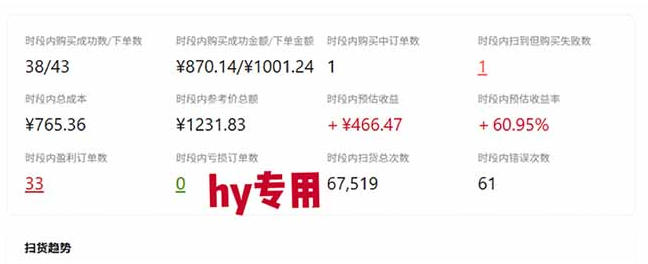 图片[3]-游戏皮肤自动扫货全套玩法，无门槛、特别稳，真实落地副业项目！【揭秘】-小二项目网