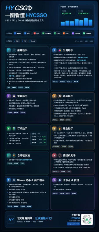图片[4]-发游戏搬砖賺钱计划，日入1k+，稳定三年的老项目，普通人利用空闲时间就能做!【揭秘】-小二项目网