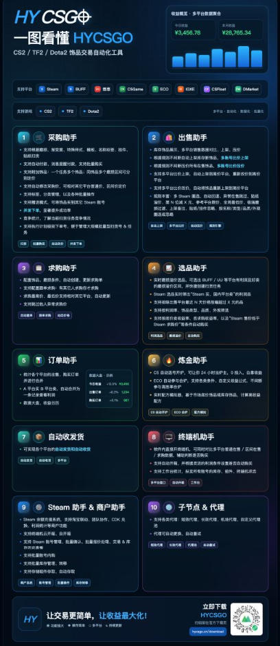 图片[2]-游戏皮肤自动扫货全套玩法，无门槛、特别稳，真实落地副业项目！【揭秘】-小二项目网
