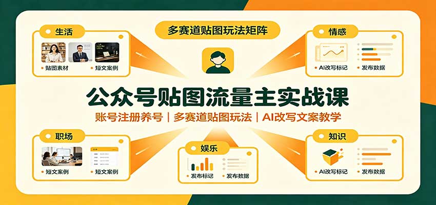 公众号贴图流量主实战课：账号注册养号，多赛道贴图玩法，AI改写文案教学-小二项目网