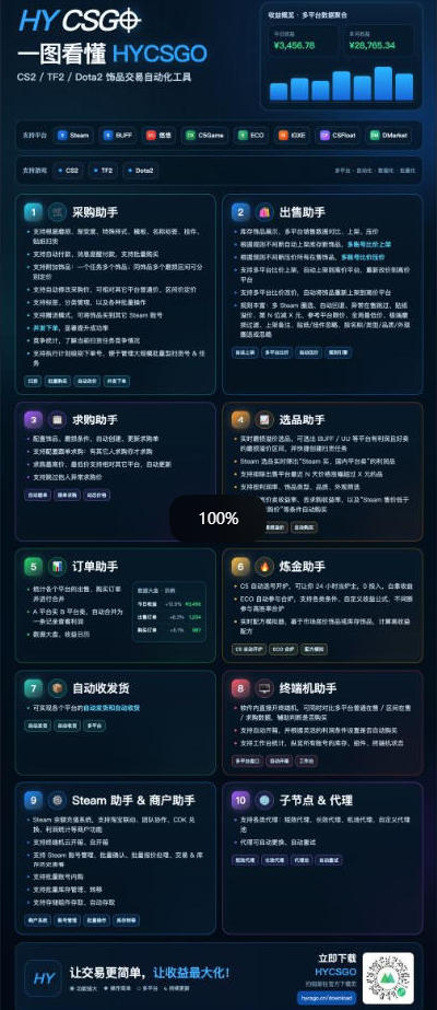 图片[4]-三款长期稳定AI自动化游戏项目，日入1k，批量矩阵提升收入，零基础普通人直接上手！【揭秘】-小二项目网