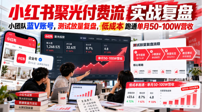 小红书聚光付费流实战复盘｜小团队蓝V账号，测试放量复盘，低成本跑通单月50‑100W营收【文档】-小二项目网